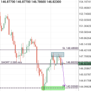 GBPJPY Sell setup