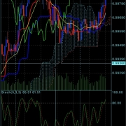 Aud/Cad 11/24/16