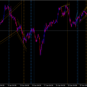 5 currency pairs