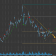 FOREX Analizes & Targets